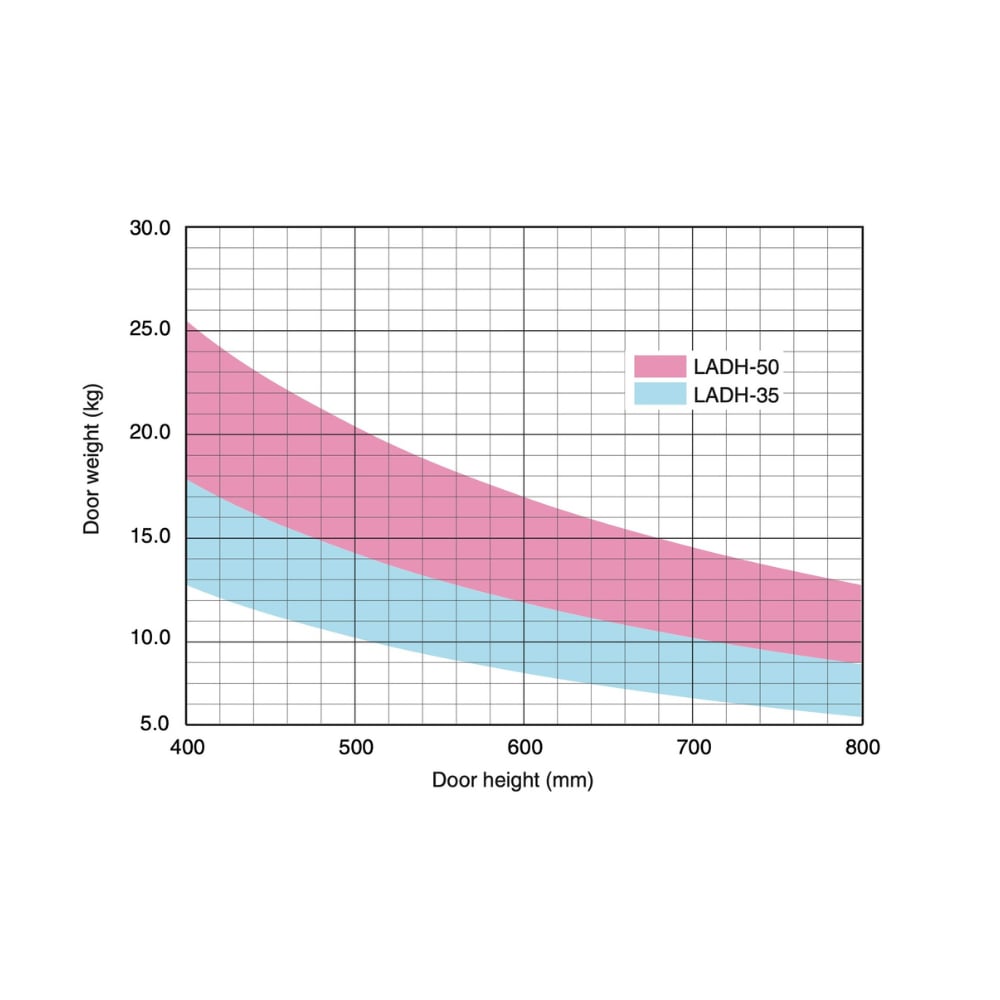 SUG-LADH-50WT - image 3