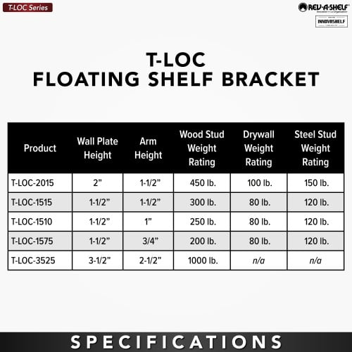 RAS-T-LOC-1510-08 - image 6