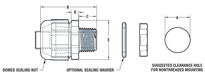 Liquid Tight Fittings