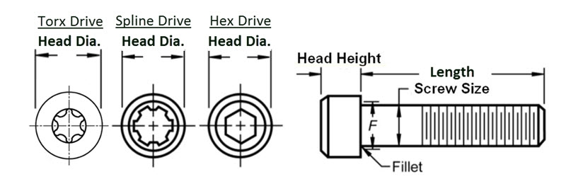 Socket Heads