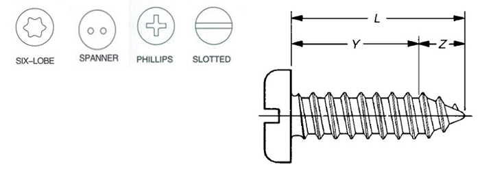 Type AB