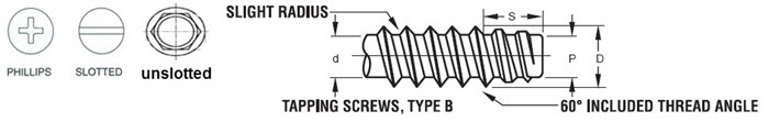 Type B