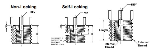 Acme Solid Inserts