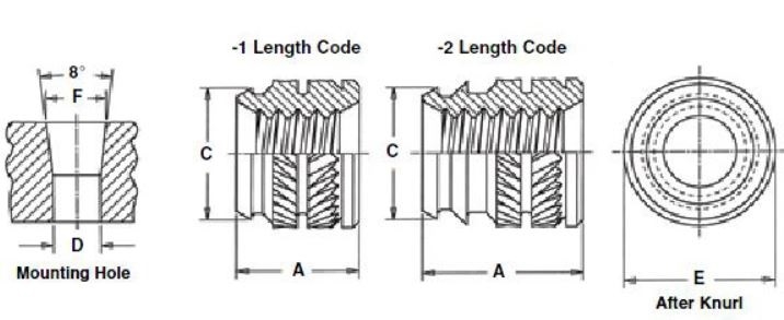 Standard Ultrasonic Inserts